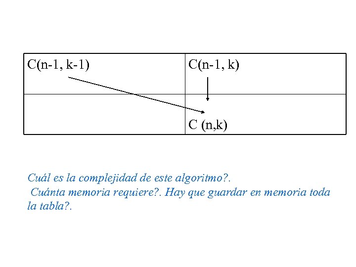 C(n-1, k-1) C(n-1, k) C (n, k) Cuál es la complejidad de este algoritmo?