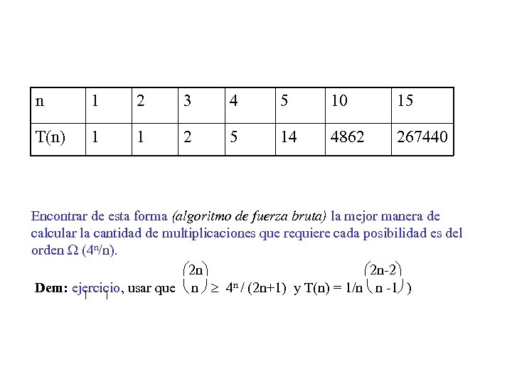 n 1 2 3 4 5 10 15 T(n) 1 1 2 5 14