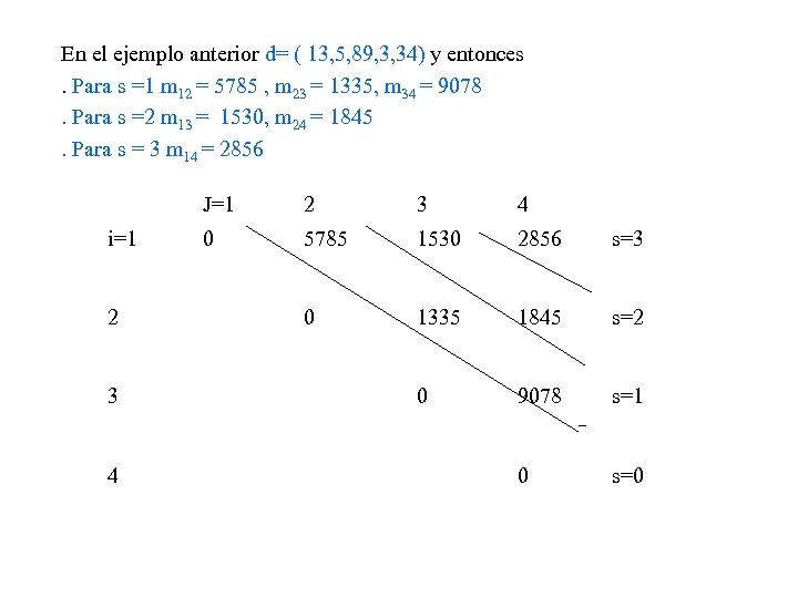 En el ejemplo anterior d= ( 13, 5, 89, 3, 34) y entonces. Para