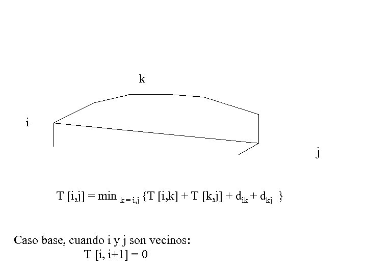 k i j T [i, j] = min k = i, j {T [i,