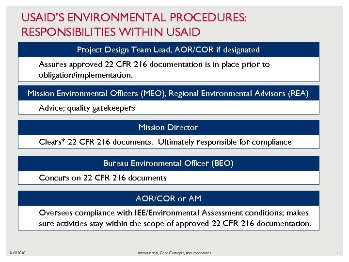 USAID’S ENVIRONMENTAL PROCEDURES: RESPONSIBILITIES WITHIN USAID Project Design Team Lead, AOR/COR if designated Assures