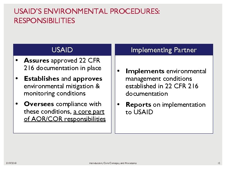 USAID’S ENVIRONMENTAL PROCEDURES: RESPONSIBILITIES USAID Implementing Partner • Assures approved 22 CFR 216 documentation