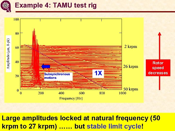 Example 4: TAMU test rig Rotor speed decreases Large amplitudes locked at natural frequency