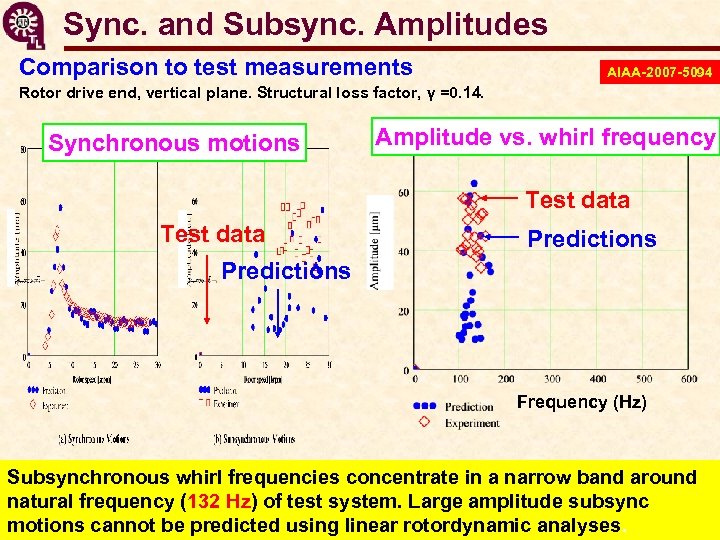Sync. and Subsync. Amplitudes Comparison to test measurements AIAA-2007 -5094 Rotor drive end, vertical