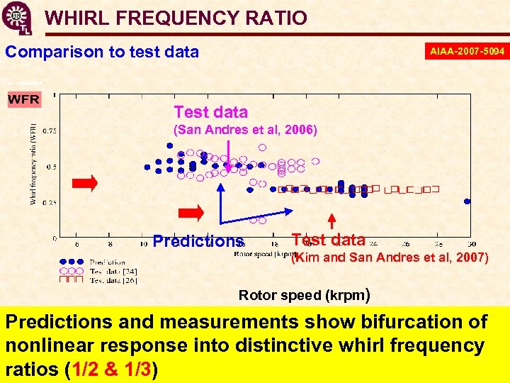 WHIRL FREQUENCY RATIO Comparison to test data AIAA-2007 -5094 Test data (San Andres et