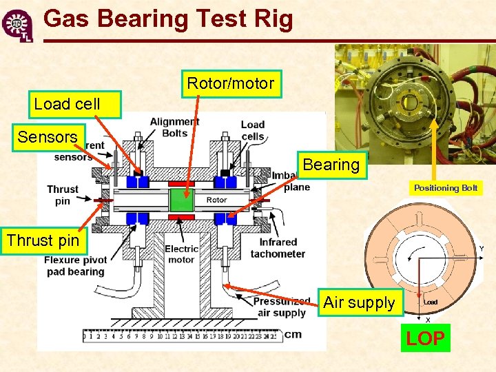 Gas Bearing Test Rig Rotor/motor Load cell Sensors Bearing Positioning Bolt Thrust pin Air