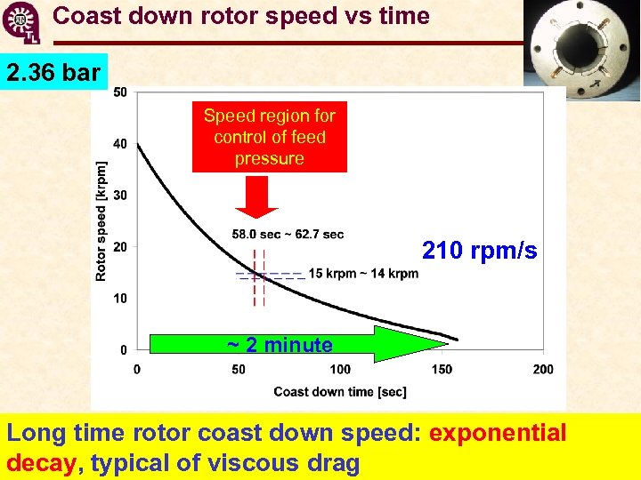 Coast down rotor speed vs time 2. 36 bar Speed region for control of