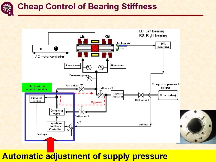 Cheap Control of Bearing Stiffness Automatic adjustment of supply pressure 