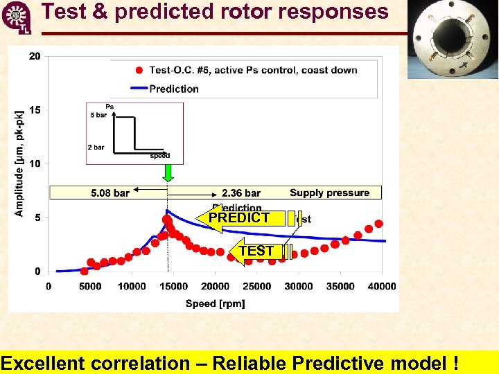 Test & predicted rotor responses PREDICT TEST Excellent correlation – Reliable Predictive model !
