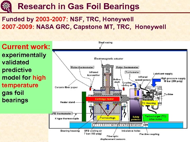 Research in Gas Foil Bearings Funded by 2003 -2007: NSF, TRC, Honeywell 2007 -2009: