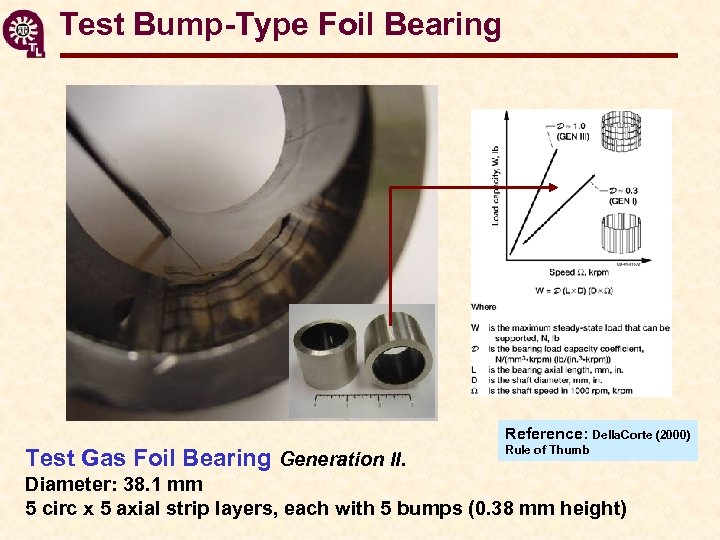Test Bump-Type Foil Bearing Reference: Della. Corte (2000) Test Gas Foil Bearing Generation II.