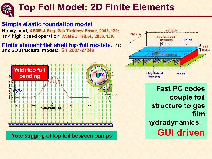 Top Foil Model: 2 D Finite Elements Simple elastic foundation model Heavy load, ASME
