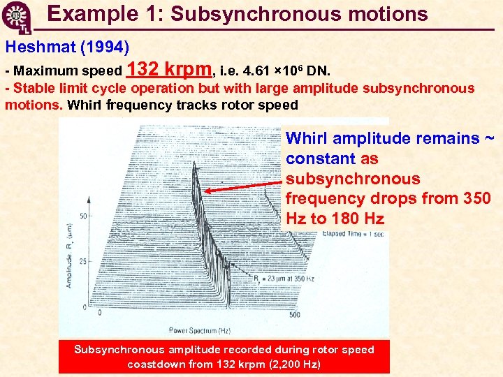 Example 1: Subsynchronous motions Heshmat (1994) - Maximum speed 132 krpm, i. e. 4.