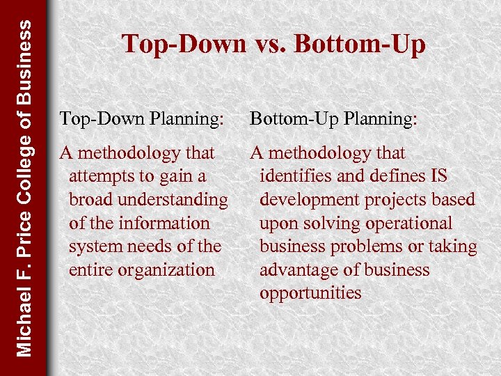 Michael F. Price College of Business Top-Down vs. Bottom-Up Top-Down Planning: Bottom-Up Planning: A