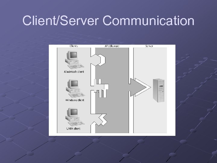 Client/Server Communication 