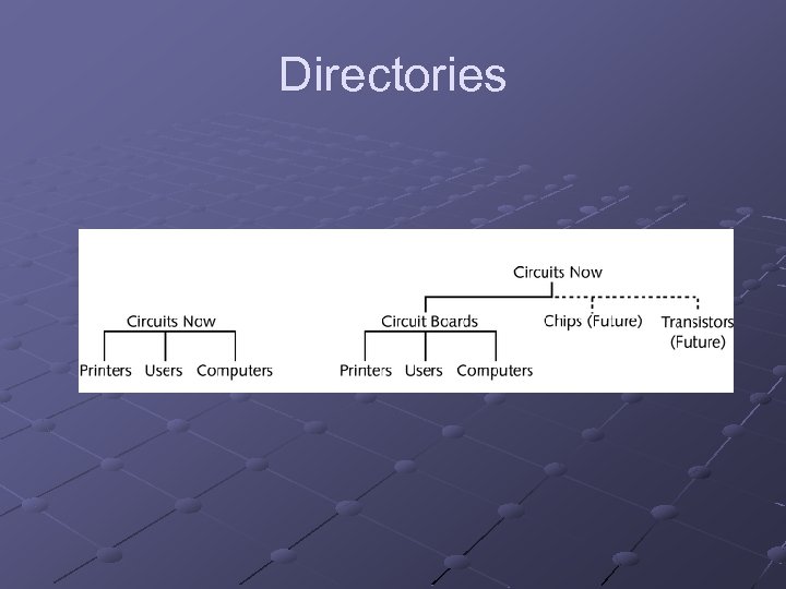 Directories 
