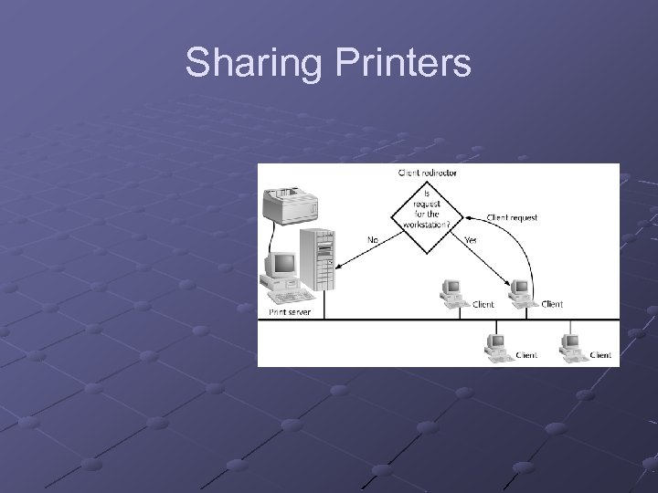 Sharing Printers 