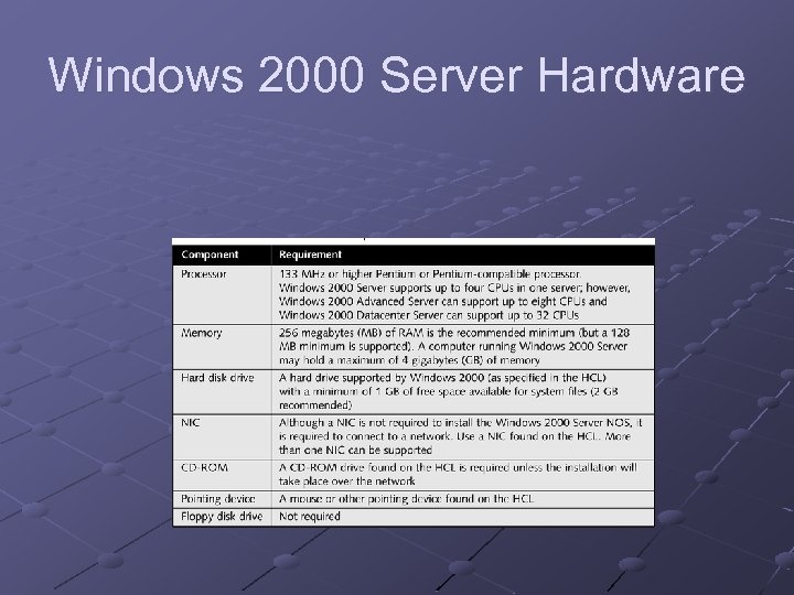 Windows 2000 Server Hardware 