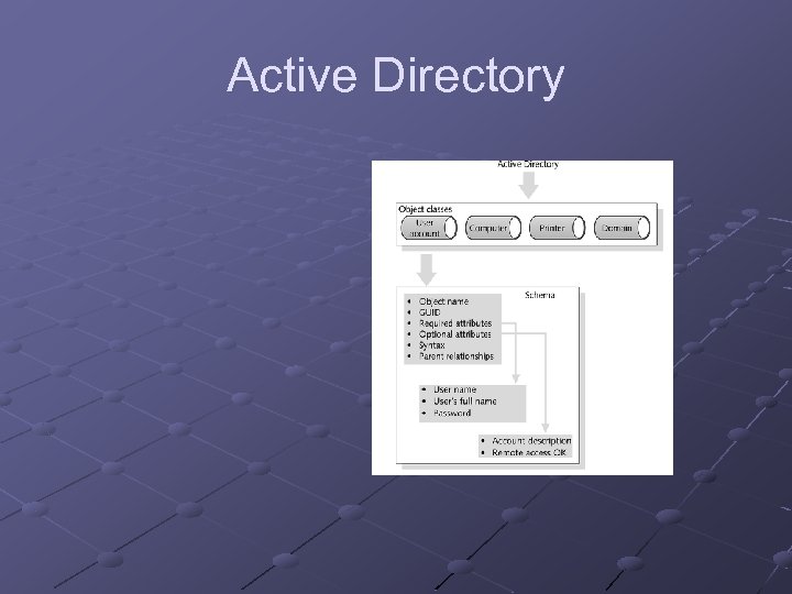 Active Directory 