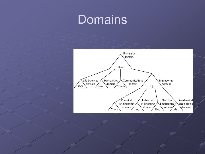 Domains 