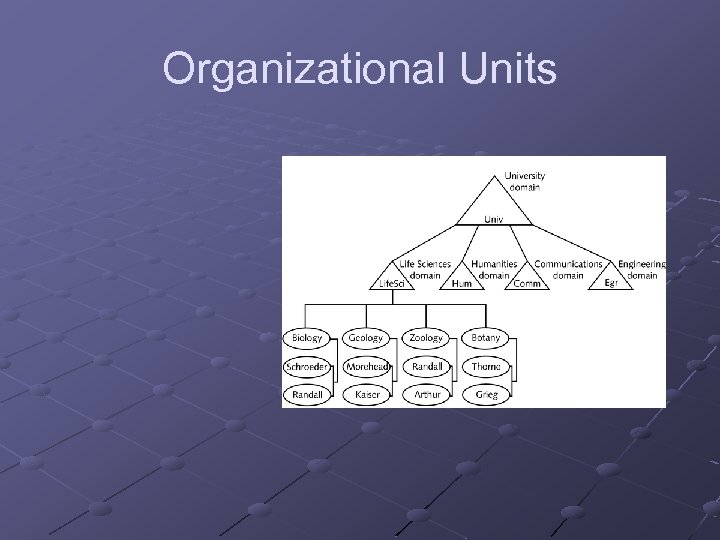 Organizational Units 