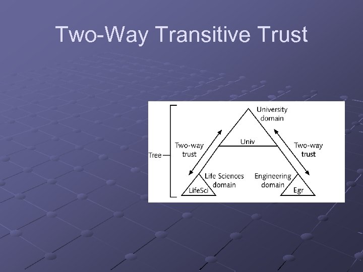 Two-Way Transitive Trust 