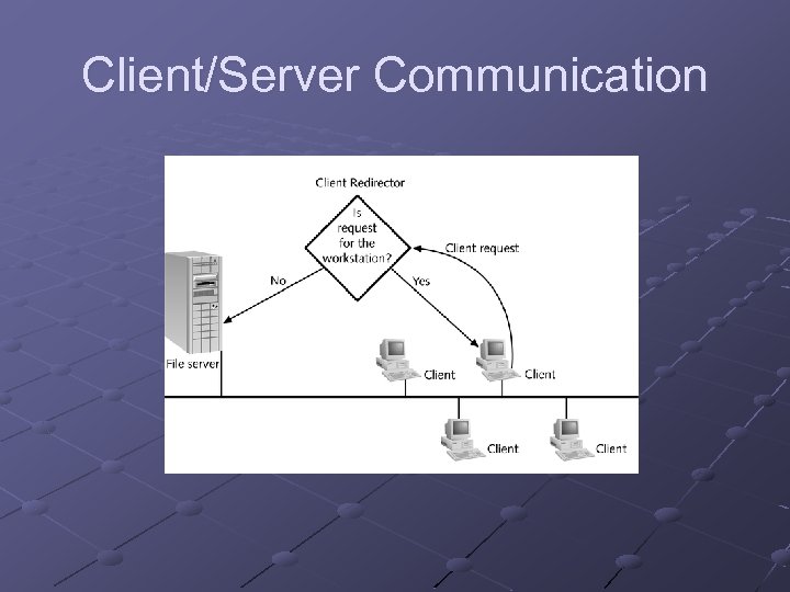 Client/Server Communication 