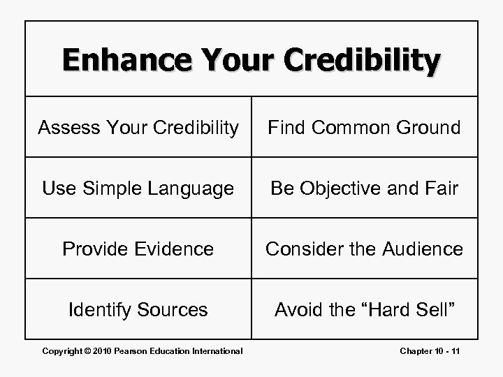 Enhance Your Credibility Assess Your Credibility Find Common Ground Use Simple Language Be Objective