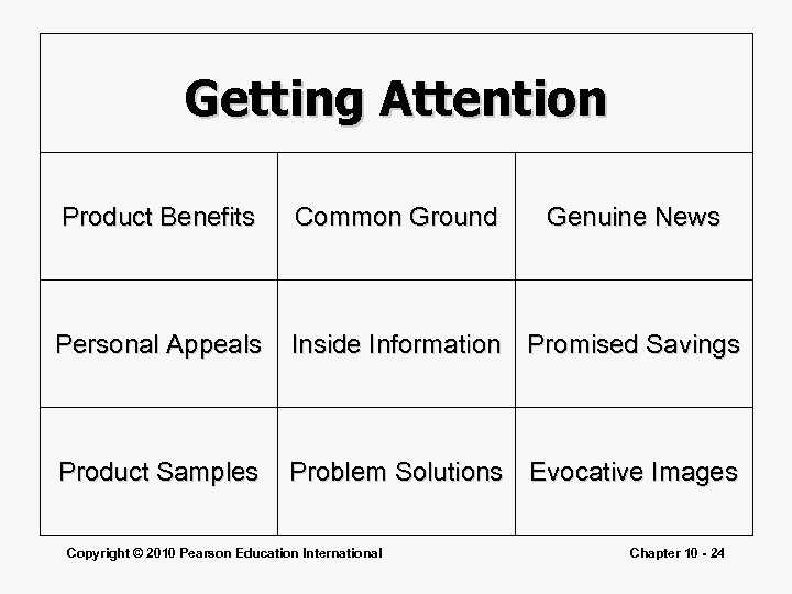 Getting Attention Product Benefits Common Ground Personal Appeals Inside Information Promised Savings Product Samples