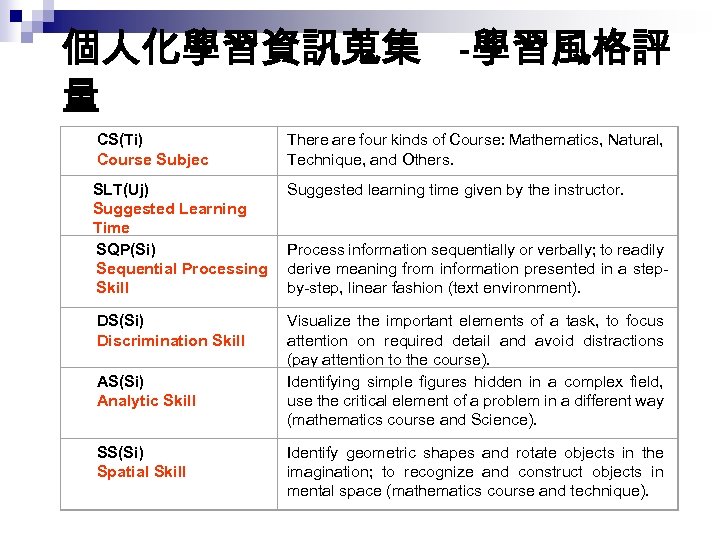 個人化學習資訊蒐集 -學習風格評 量 CS(Ti) Course Subjec There are four kinds of Course: Mathematics, Natural,
