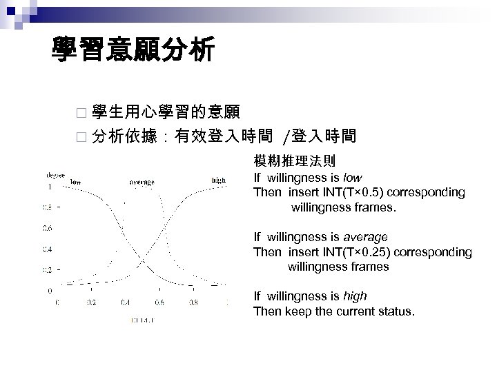 學習意願分析 ¨ 學生用心學習的意願 ¨ 分析依據：有效登入時間 /登入時間 模糊推理法則 If willingness is low Then insert INT(T×