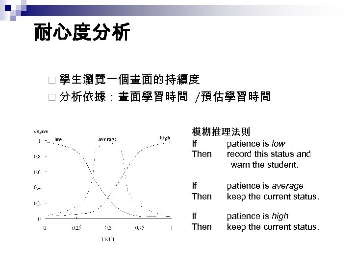 耐心度分析 ¨ 學生瀏覽一個畫面的持續度 ¨ 分析依據：畫面學習時間 /預估學習時間 模糊推理法則 If Then patience is low record this