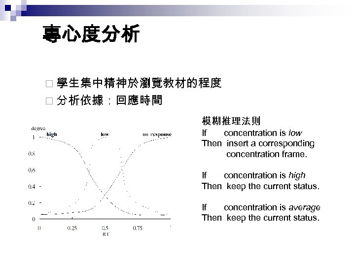 專心度分析 ¨ 學生集中精神於瀏覽教材的程度 ¨ 分析依據：回應時間 模糊推理法則 If concentration is low Then insert a corresponding