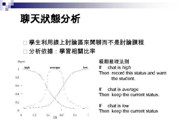 聊天狀態分析 ¨ 學生利用線上討論區來閒聊而不是討論課程 ¨ 分析依據：學習相關比率 模糊推理法則 If chat is high Then record this status