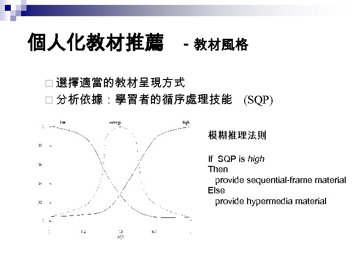個人化教材推薦 - 教材風格 ¨ 選擇適當的教材呈現方式 ¨ 分析依據：學習者的循序處理技能 (SQP) 模糊推理法則 If SQP is high Then