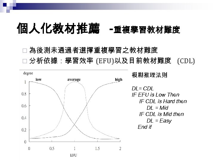 個人化教材推薦 -重複學習教材難度 ¨ 為後測未通過者選擇重複學習之教材難度 ¨ 分析依據：學習效率 (EFU)以及目前教材難度 (CDL) 模糊推理法則 DL= CDL IF EFU is