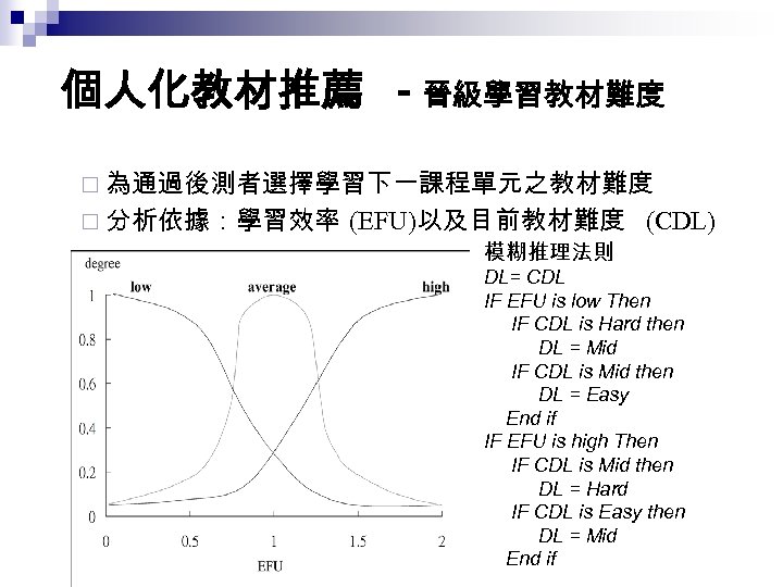 個人化教材推薦 - 晉級學習教材難度 ¨ 為通過後測者選擇學習下一課程單元之教材難度 ¨ 分析依據：學習效率 (EFU)以及目前教材難度 (CDL) 模糊推理法則 DL= CDL IF EFU
