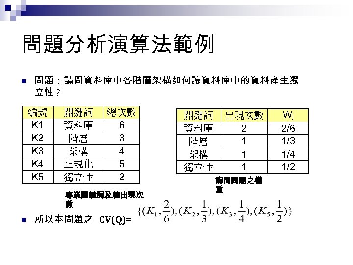 問題分析演算法範例 n 問題：請問資料庫中各階層架構如何讓資料庫中的資料產生獨 立性 ? 編號 K 1 K 2 K 3 K 4