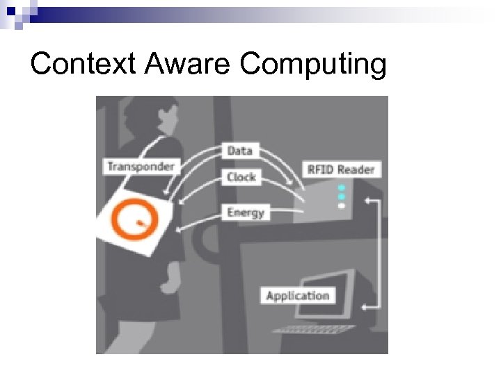 Context Aware Computing 