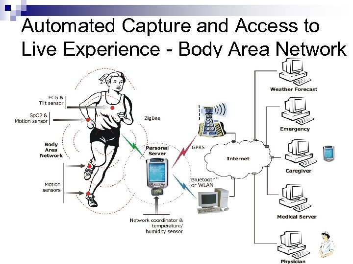 Automated Capture and Access to Live Experience - Body Area Network 