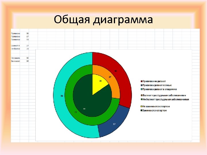 Диаграмма совокупного потока