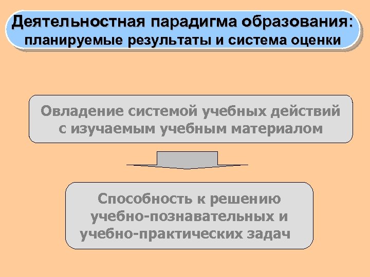 Деятельностная память. Деятельностная парадигма образования. Деятельностная парадигма. Показатели качества обучения парадигмы. Гуманитарная парадигма образования.