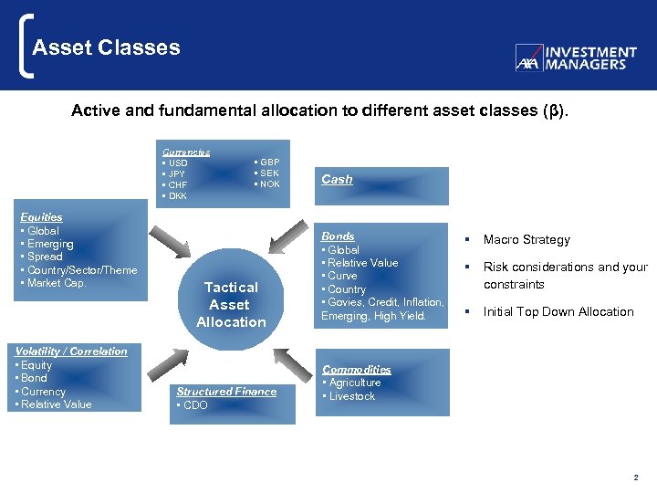 Asset Classes Active and fundamental allocation to different asset classes (β). Currencies • USD