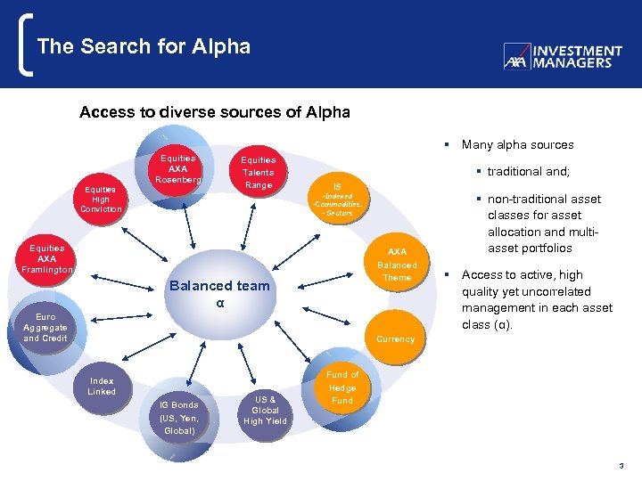 The Search for Alpha Access to diverse sources of Alpha § Many alpha sources