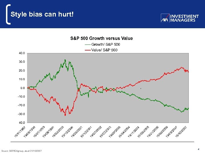Style bias can hurt! Souce: S&P/Citigroup, as at 31/10/2007 4 