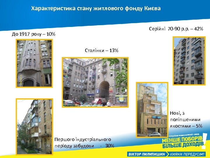 Характеристика стану житлового фонду Києва Серійні 70 -90 р. р. – 42% До 1917