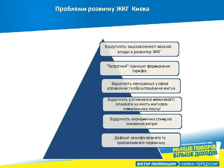 Проблеми розвитку ЖКГ Києва Відсутність зацікавленості міської влади в розвитку ЖКГ “Затратний” принцип формування