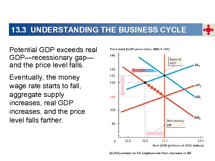 What causes the business cycle Why did U