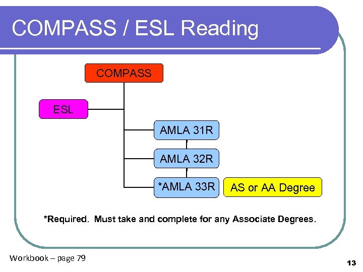 COMPASS / ESL Reading COMPASS ESL AMLA 31 R AMLA 32 R *AMLA 33