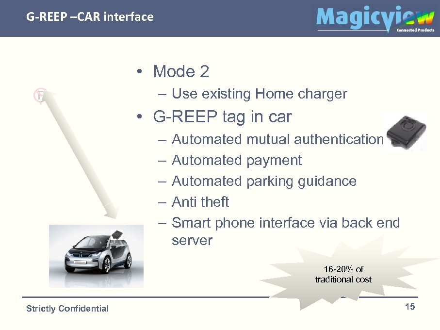 G-REEP –CAR interface • Mode 2 – Use existing Home charger • G-REEP tag